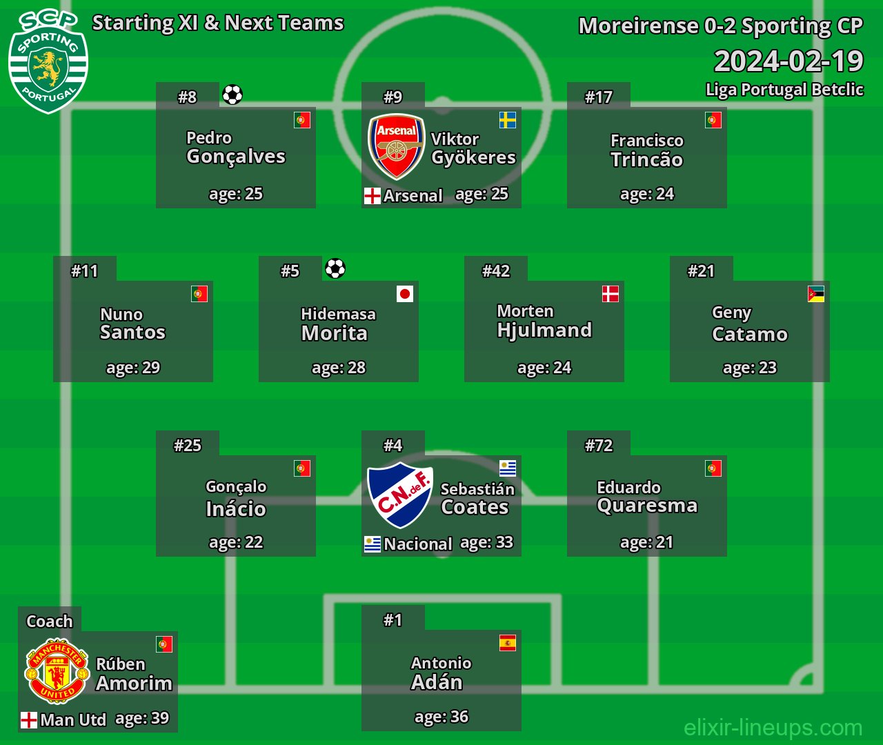 Sporting CP Starting XI & Next Teams 2024-02-19
