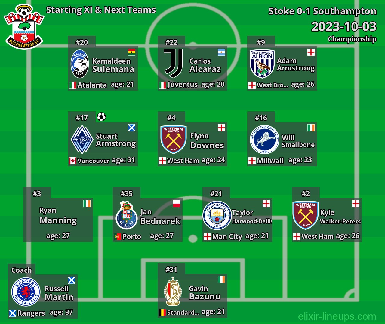 Southampton Starting XI & Next Teams 2023-10-03