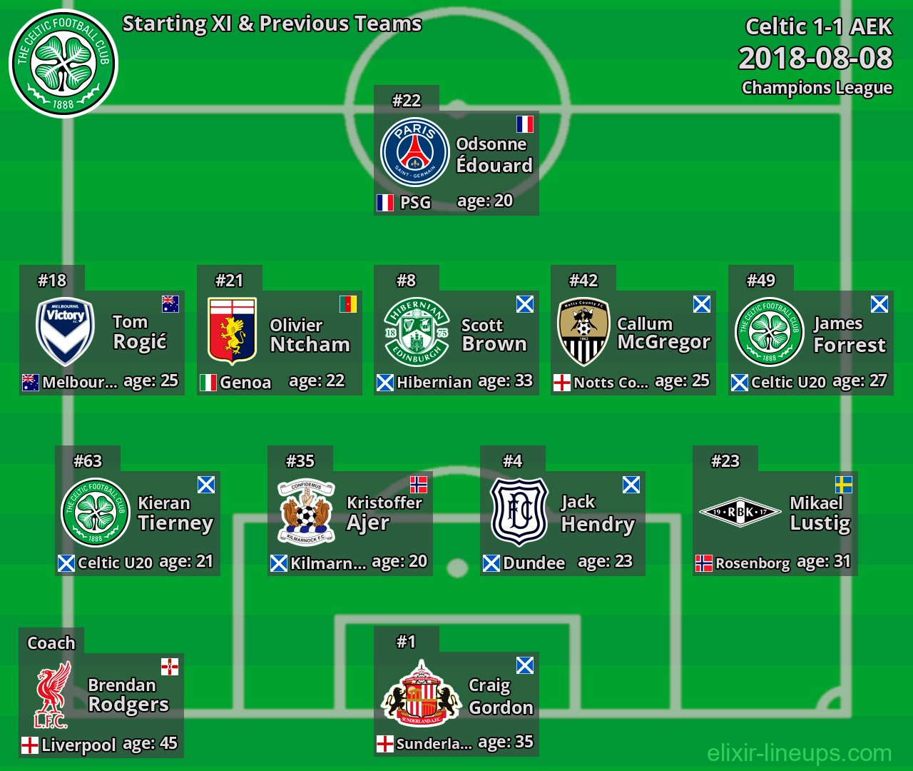 Celtic Starting XI & Previous Teams 2018-08-08