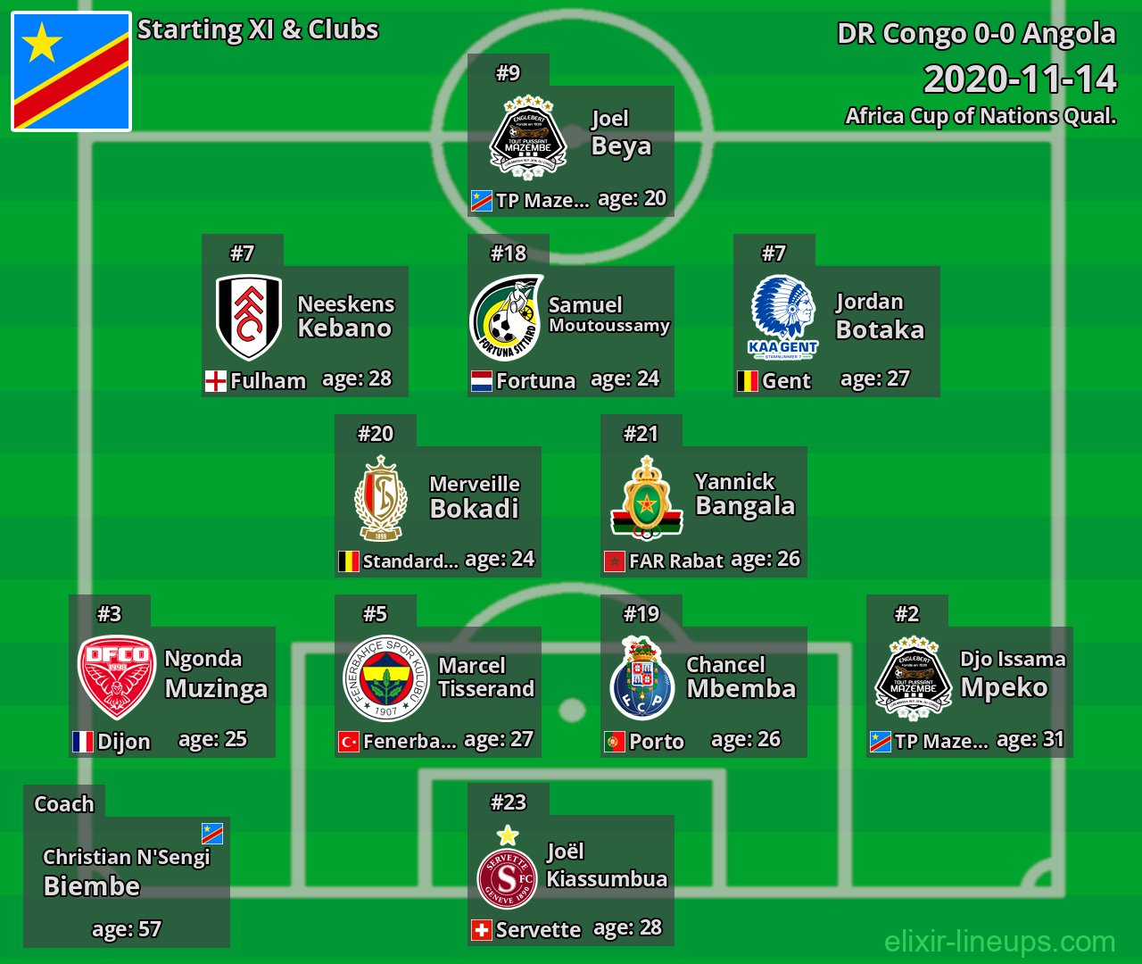 DR Congo Starting XI 2020-11-14