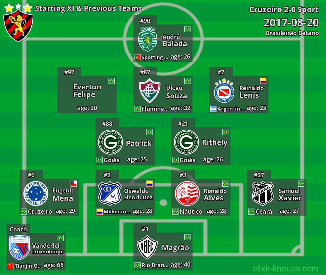 Sport Starting XI & Previous Teams 2017-08-20