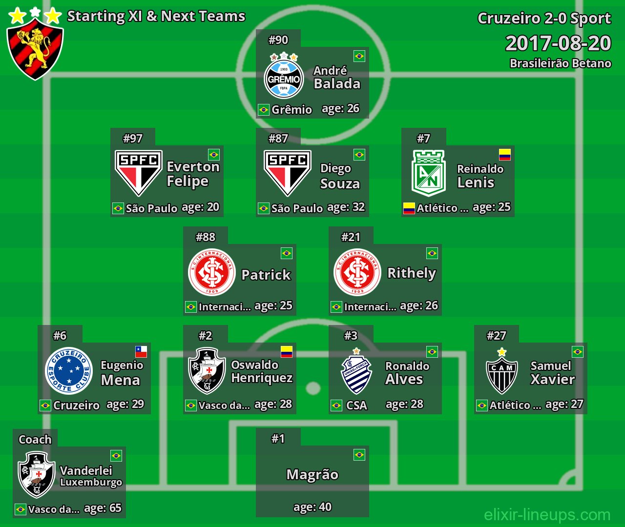 Sport Starting XI & Next Teams 2017-08-20