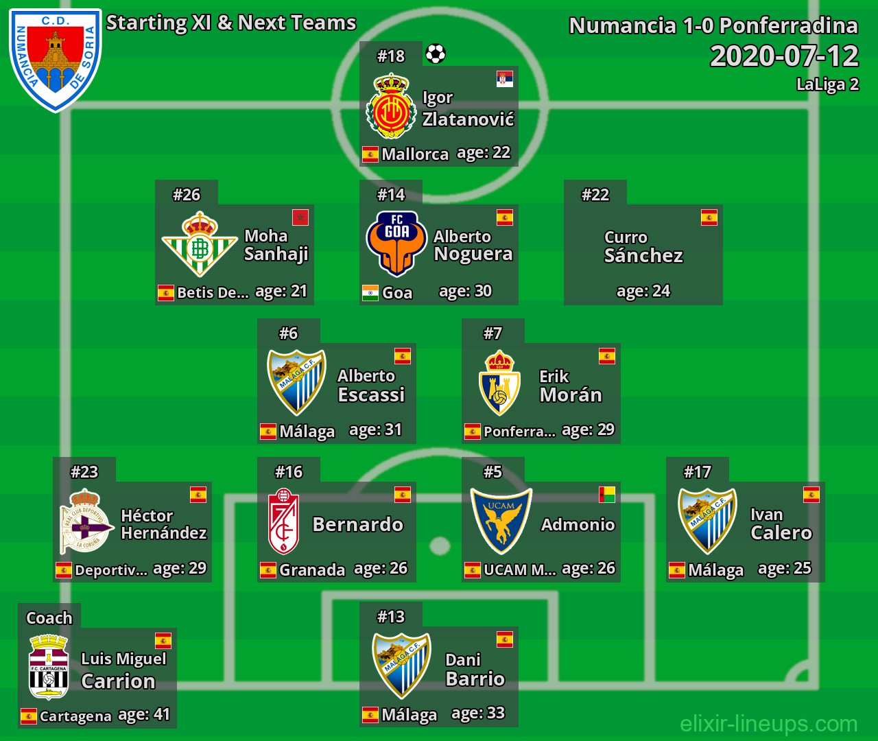 Numancia Starting XI & Next Teams 2020-07-12