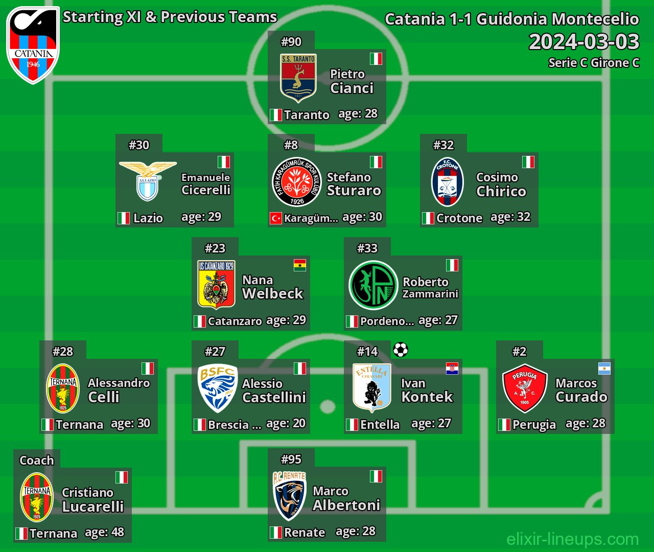 Catania Starting XI & Previous Teams 2024-03-03