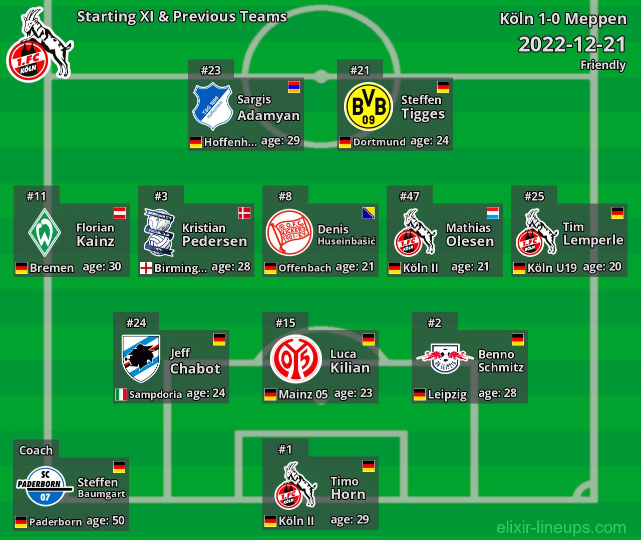Köln Starting XI & Previous Teams 2022-12-21