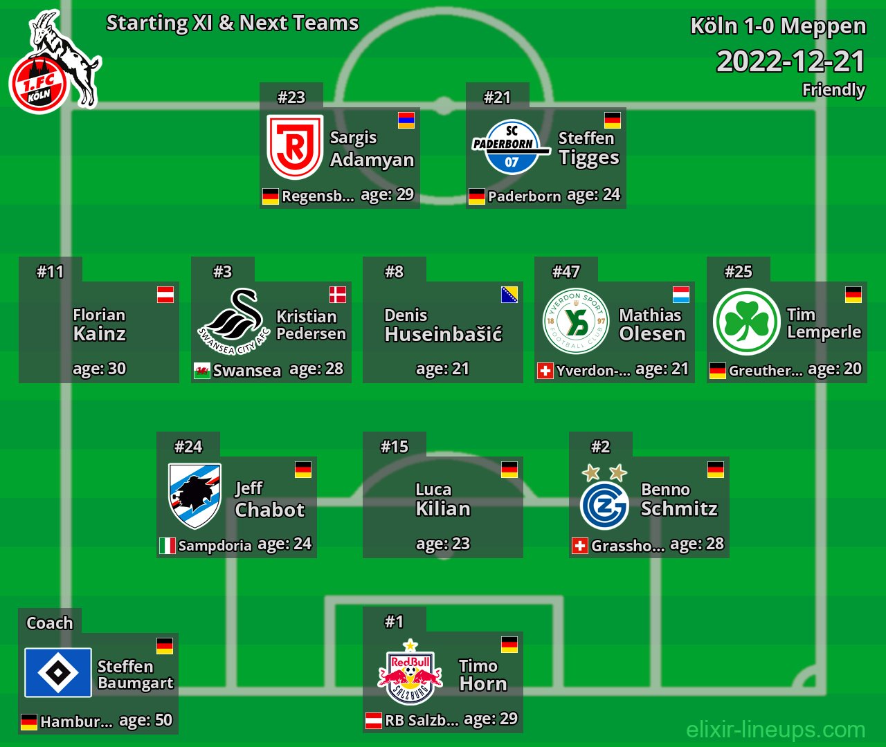 Köln Starting XI & Next Teams 2022-12-21
