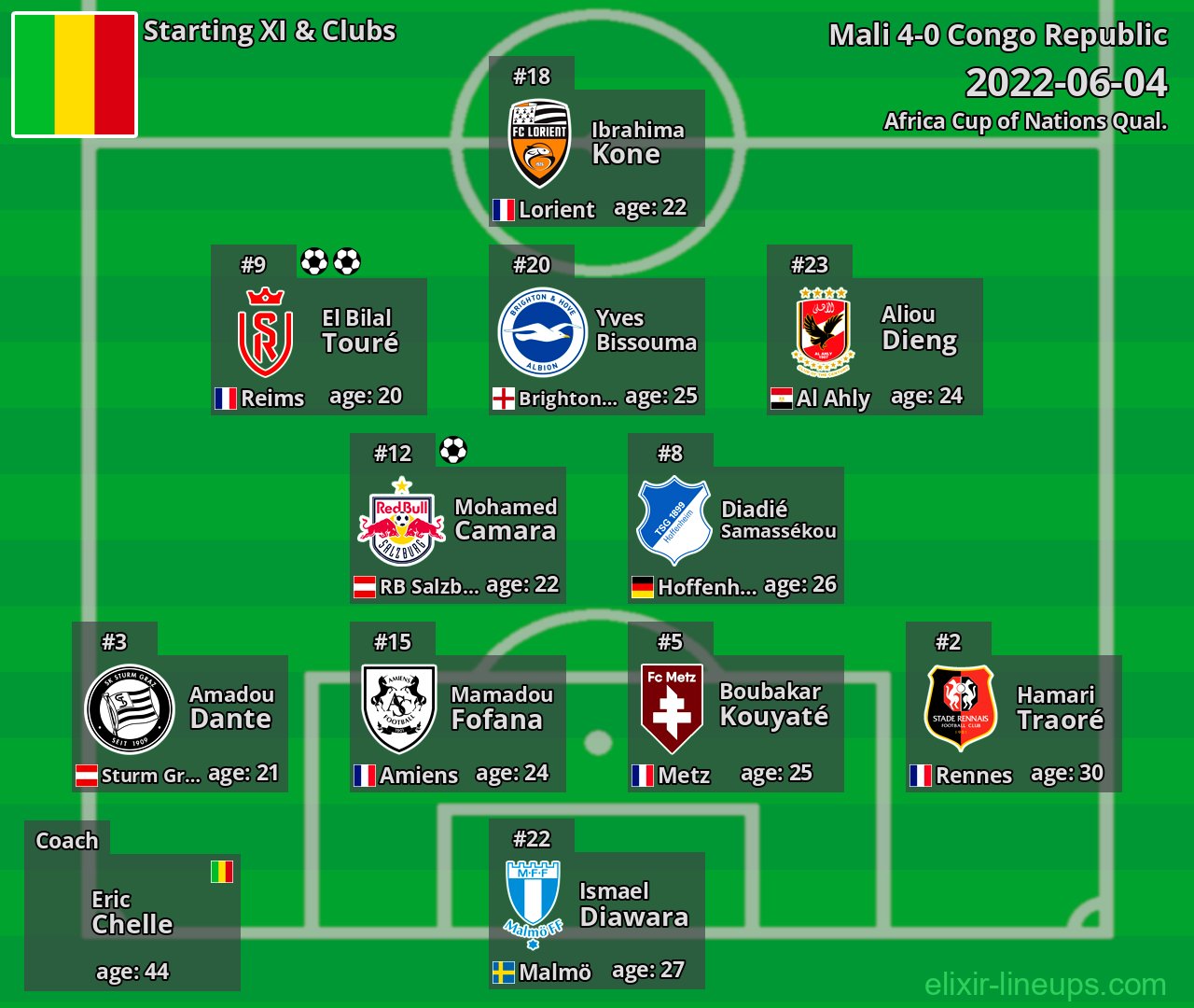 Mali Starting XI 2022-06-04