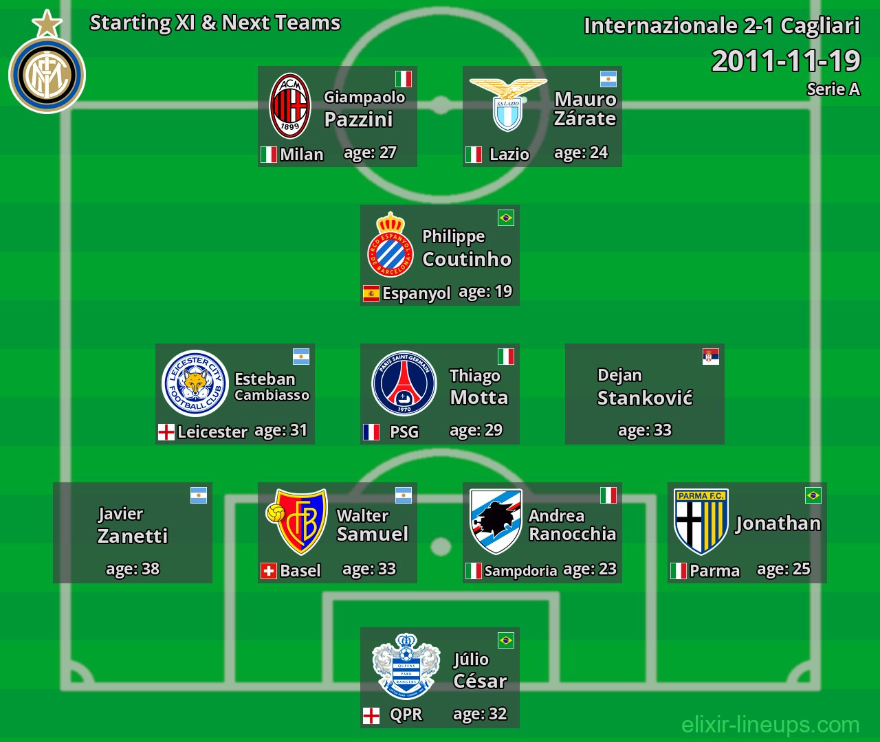 Internazionale Starting XI & Next Teams 2011-11-19