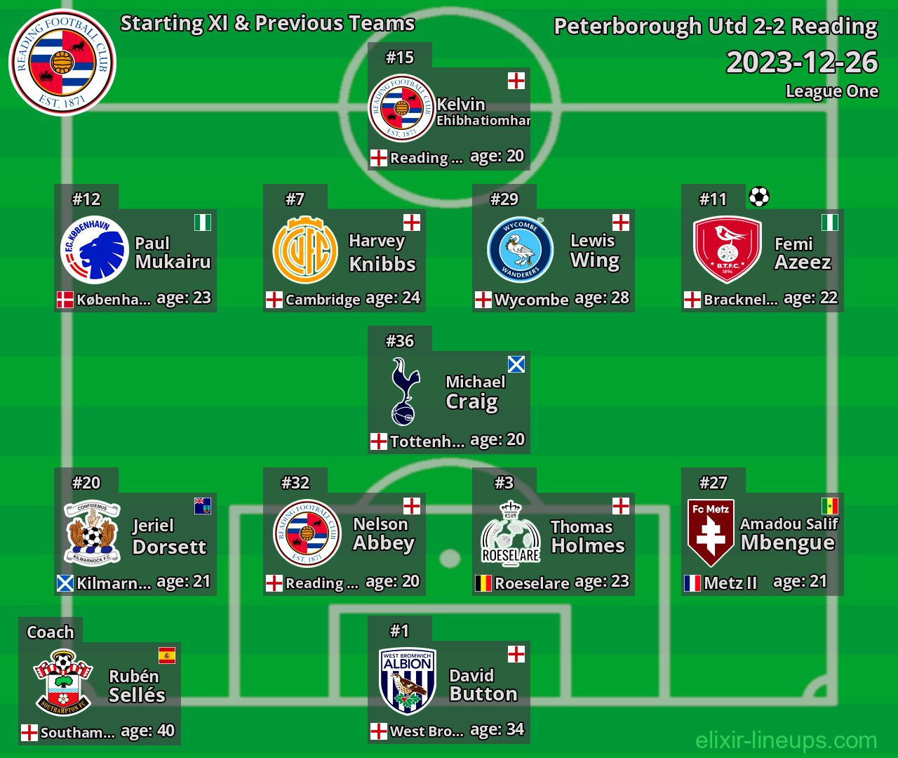 Reading Starting XI & Previous Teams 2023-12-26
