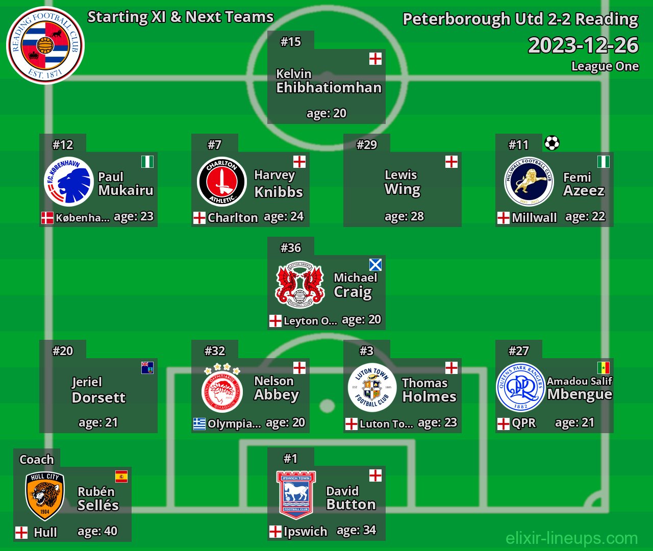 Reading Starting XI & Next Teams 2023-12-26