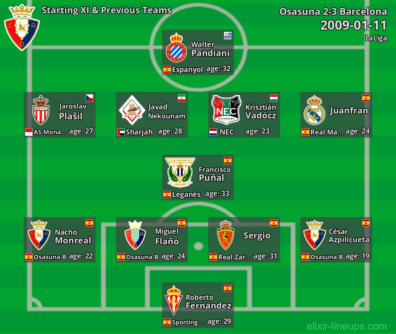 Osasuna Starting XI & Previous Teams 2009-01-11