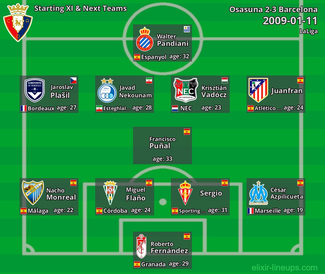 Osasuna Starting XI & Next Teams 2009-01-11