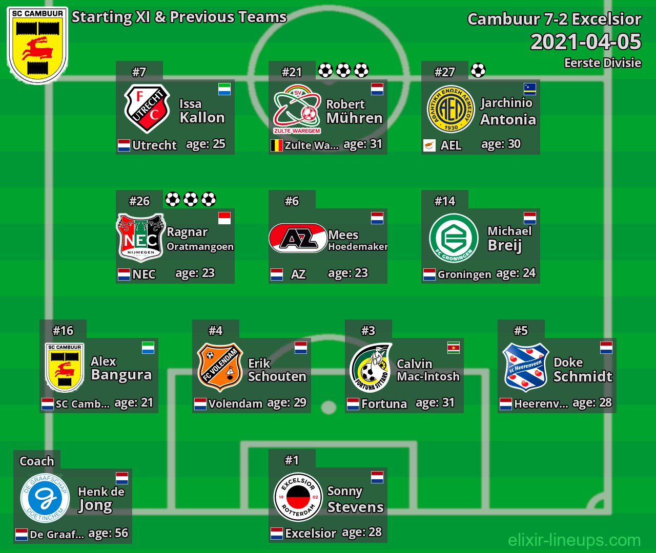 Cambuur Starting XI & Previous Teams 2021-04-05