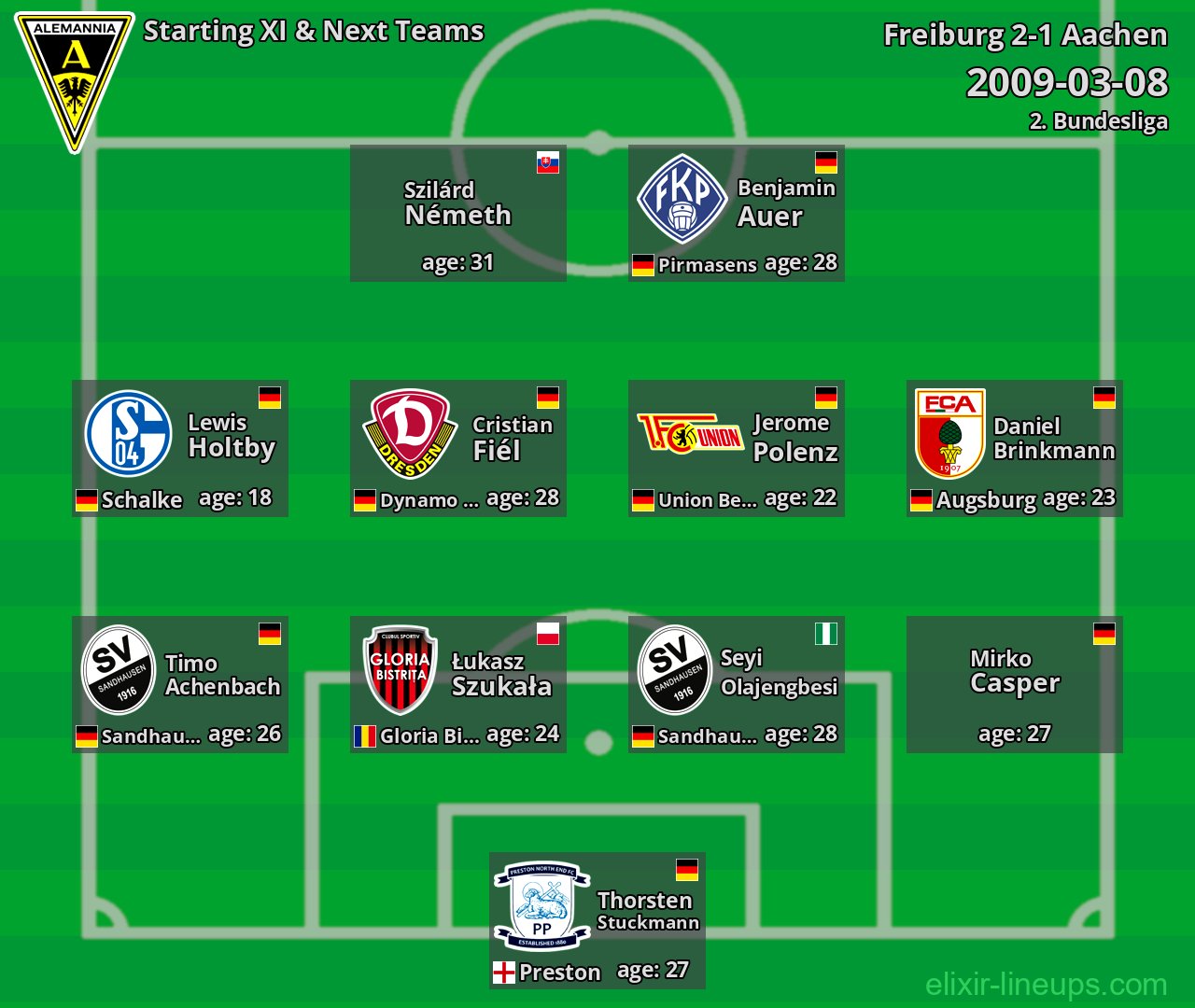 Aachen Starting XI & Next Teams 2009-03-08