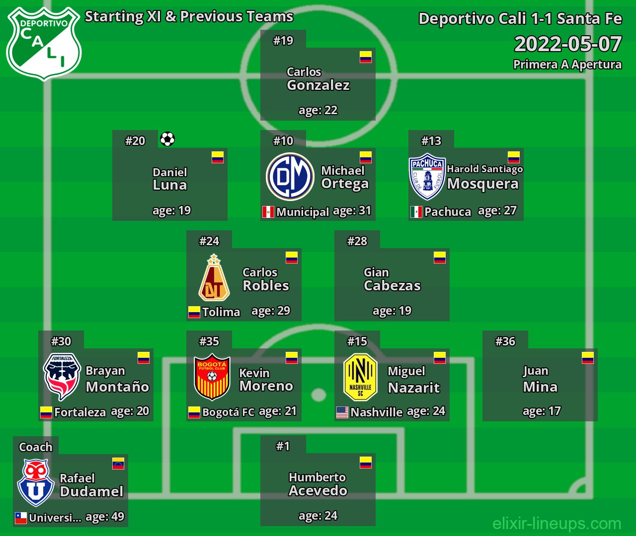 Deportivo Cali Starting XI & Previous Teams 2022-05-07