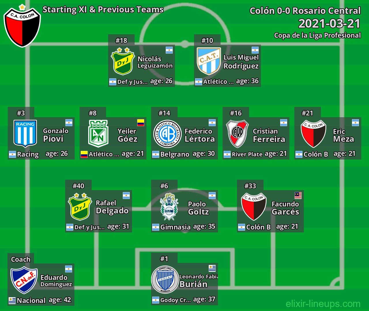 Colón Starting XI & Previous Teams 2021-03-21