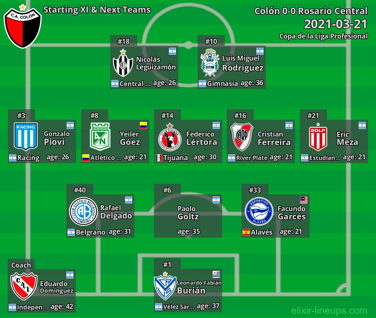 Colón Starting XI & Next Teams 2021-03-21