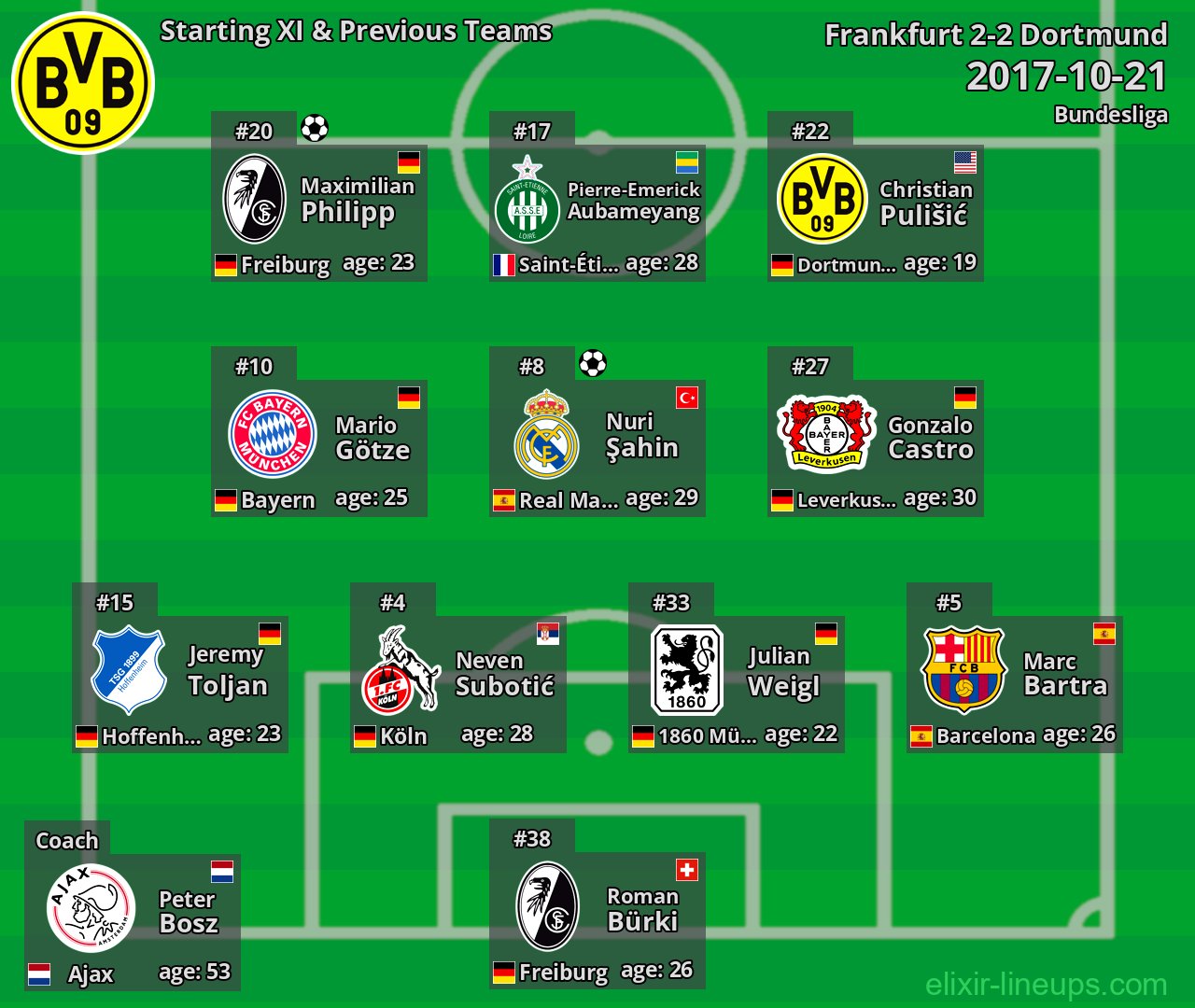 Dortmund Starting XI & Previous Teams 2017-10-21