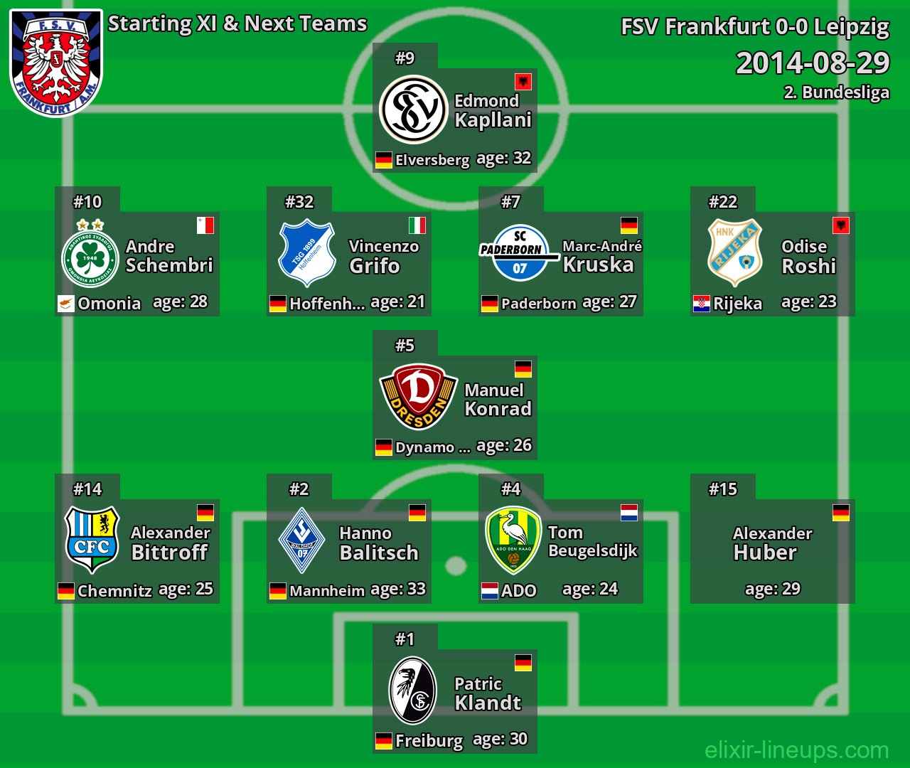 FSV Frankfurt Starting XI & Next Teams 2014-08-29