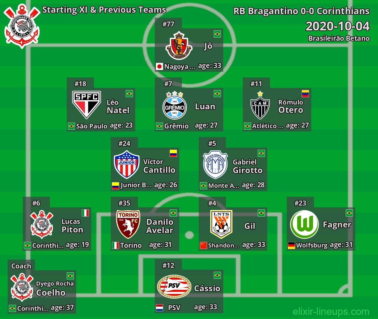 Corinthians Starting XI & Previous Teams 2020-10-04