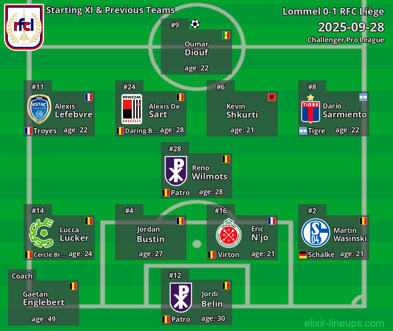 RFC Liège Starting XI & Previous Teams 2025-09-28