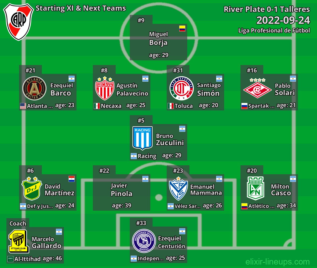 River Plate Starting XI & Next Teams 2022-09-24