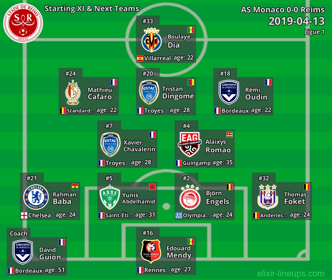 Reims Starting XI & Next Teams 2019-04-13