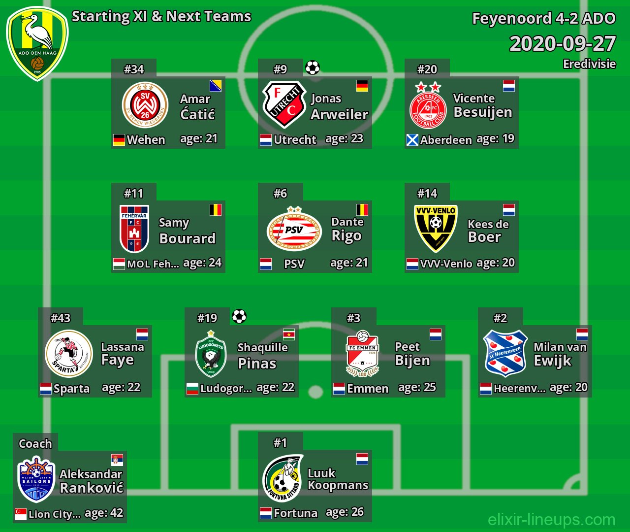 ADO Starting XI & Next Teams 2020-09-27