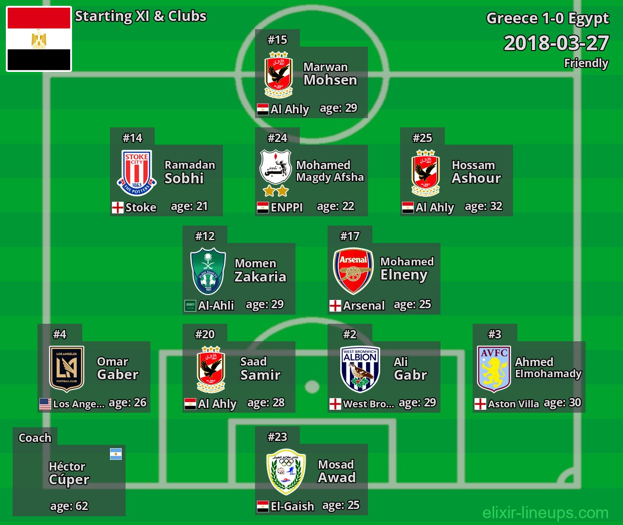 Egypt Starting XI 2018-03-27