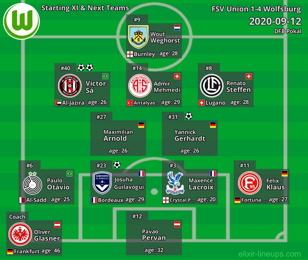 Wolfsburg Starting XI & Next Teams 2020-09-12