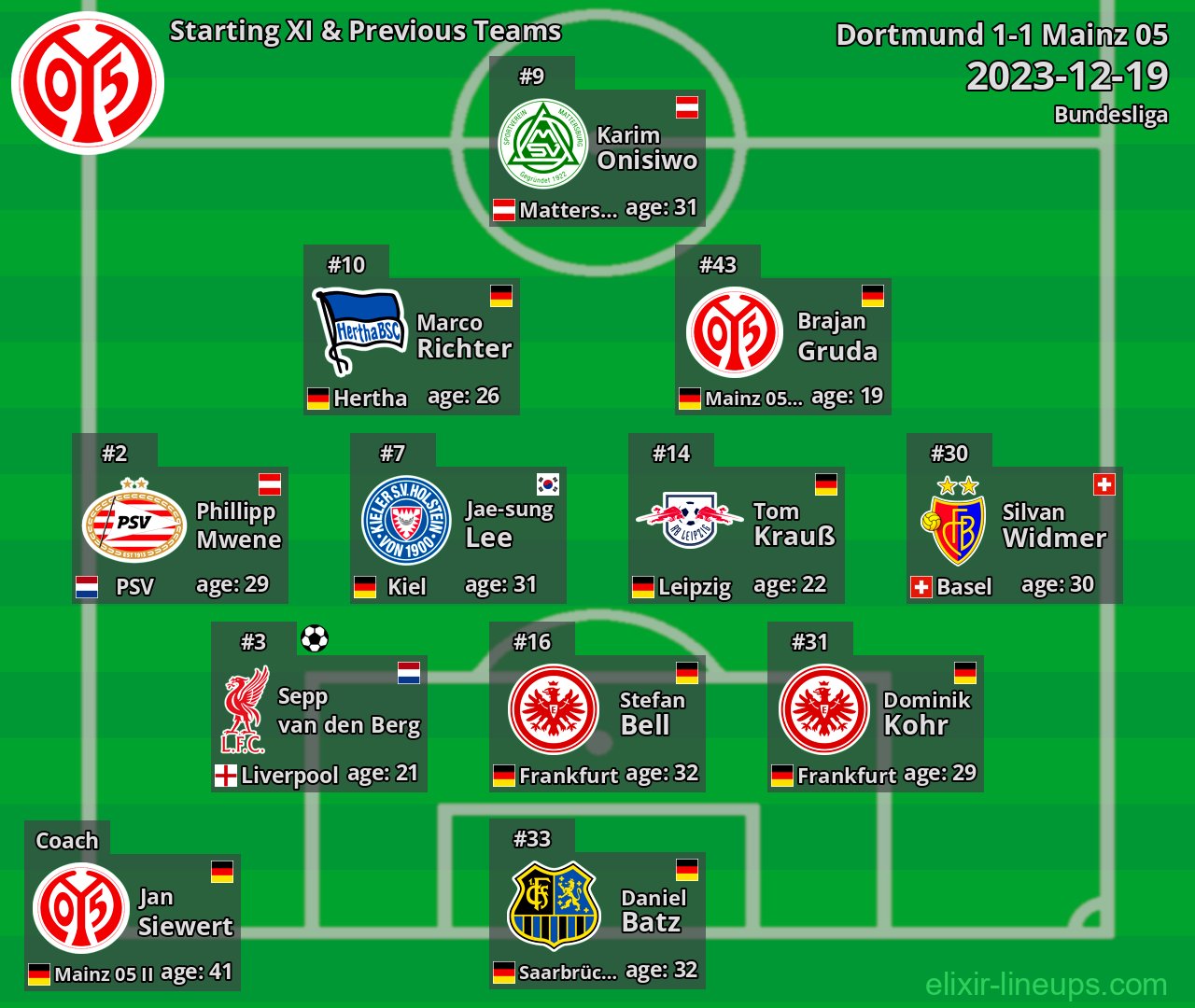 Mainz 05 Starting XI & Previous Teams 2023-12-19