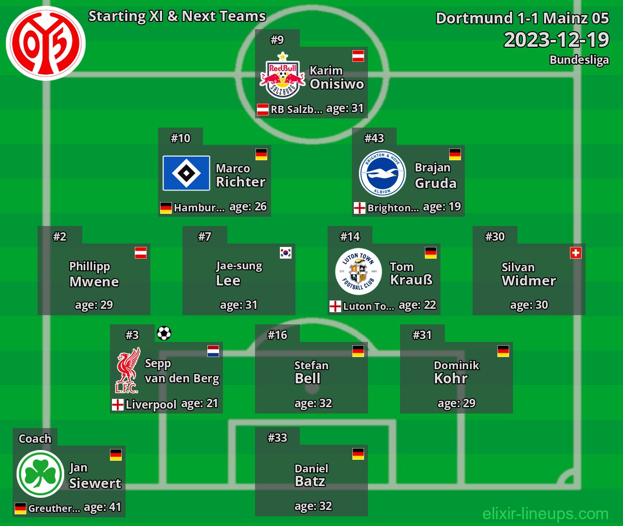 Mainz 05 Starting XI & Next Teams 2023-12-19