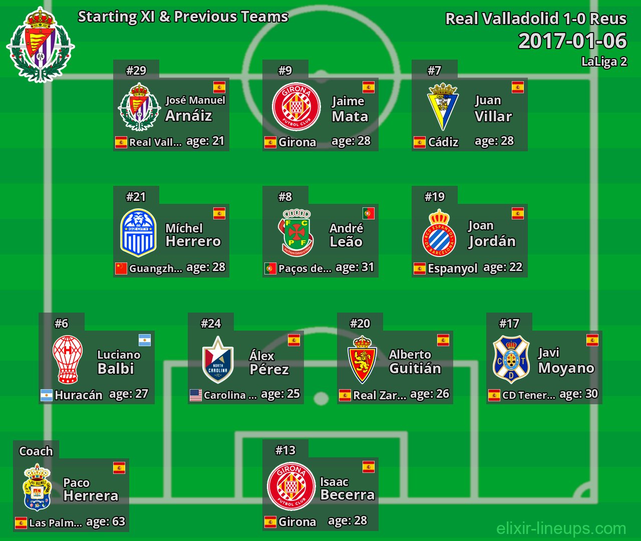 Real Valladolid Starting XI & Previous Teams 2017-01-06