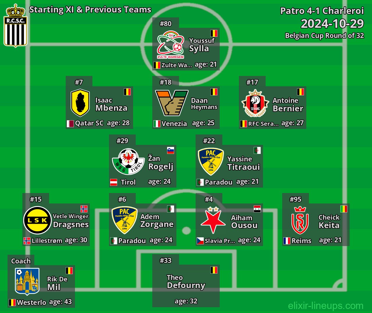 Charleroi Starting XI & Previous Teams 2024-10-29