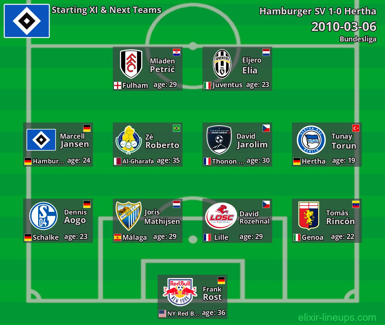 Hamburger SV Starting XI & Next Teams 2010-03-06