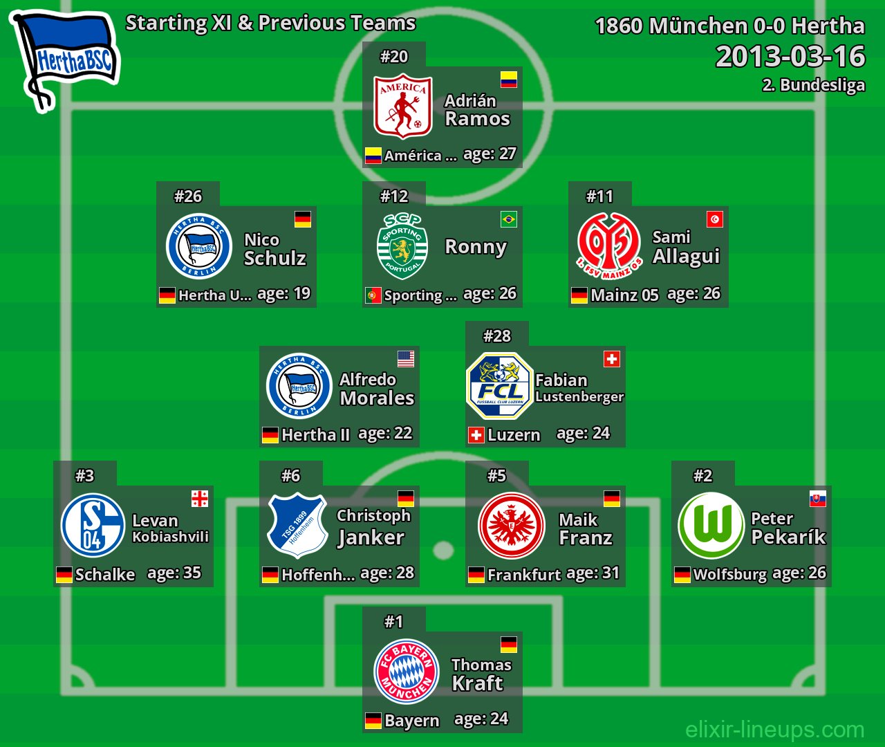 Hertha Starting XI & Previous Teams 2013-03-16