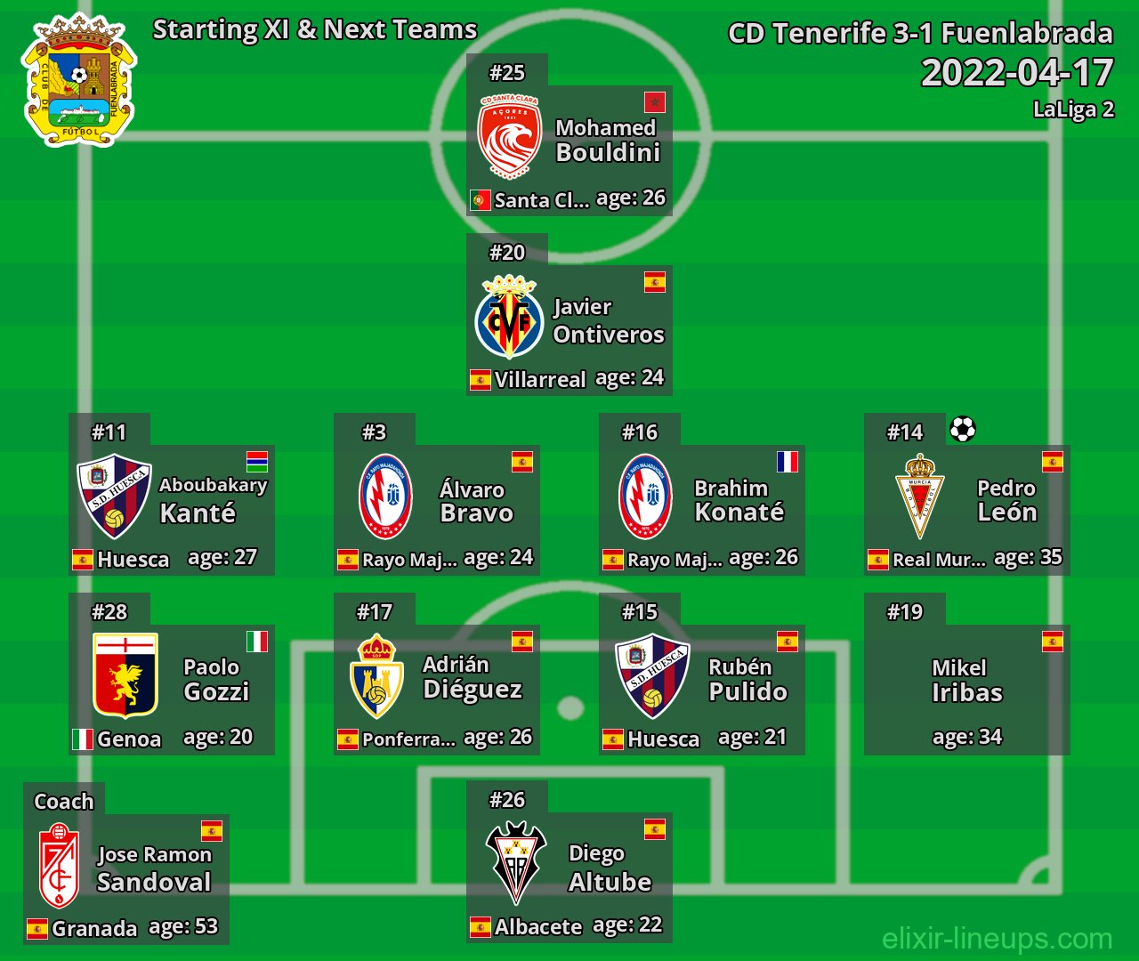 Fuenlabrada Starting XI & Next Teams 2022-04-17