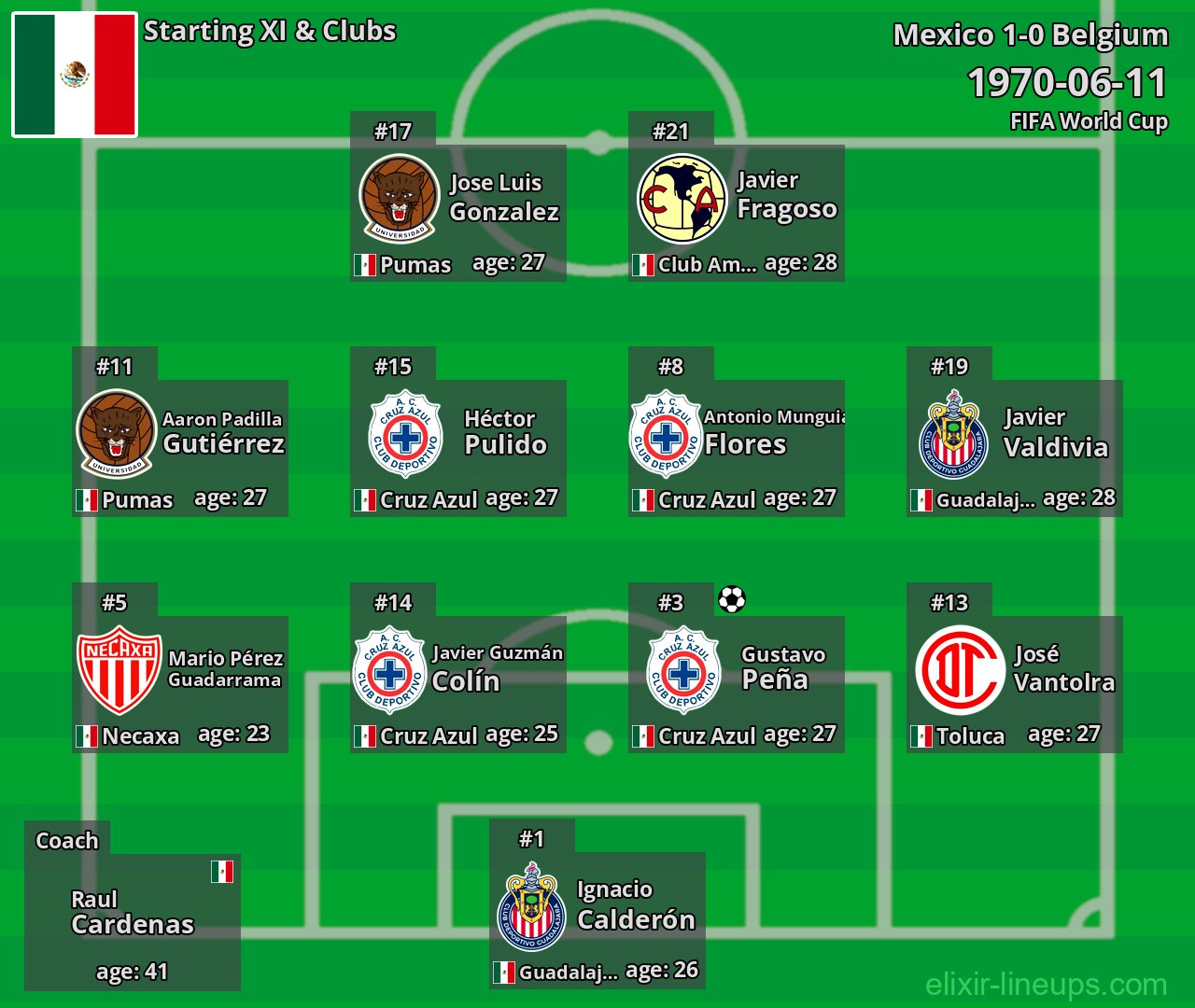 Mexico Starting XI 1970-06-11