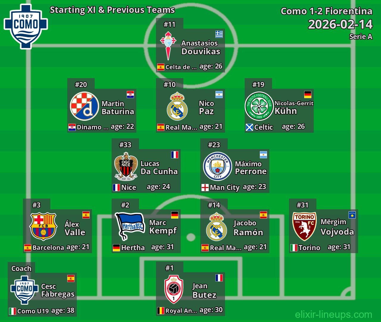 Como Starting XI & Previous Teams 2026-02-14