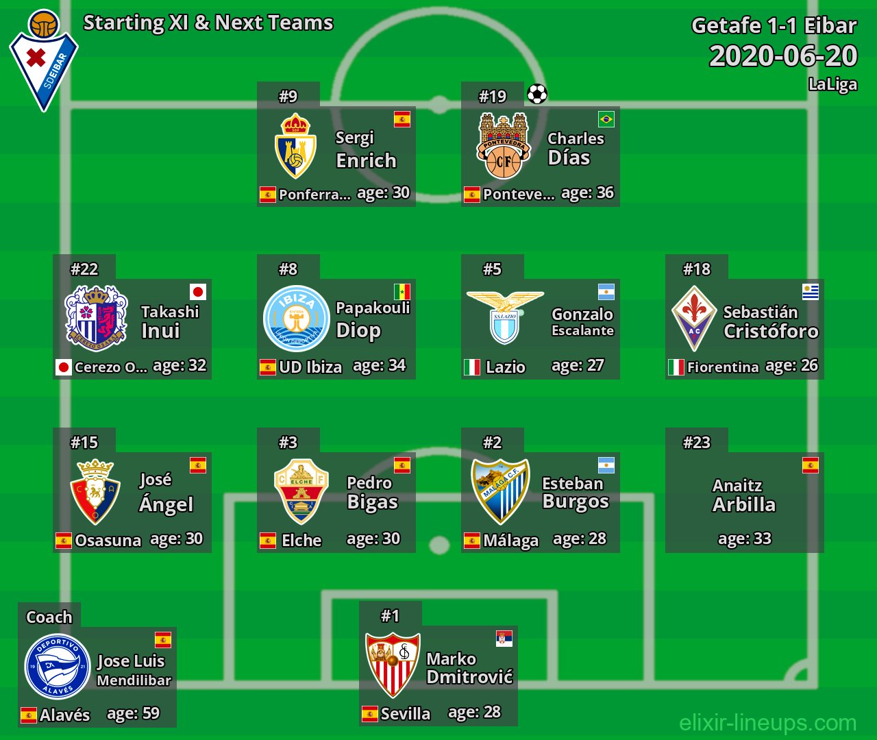 Eibar Starting XI & Next Teams 2020-06-20