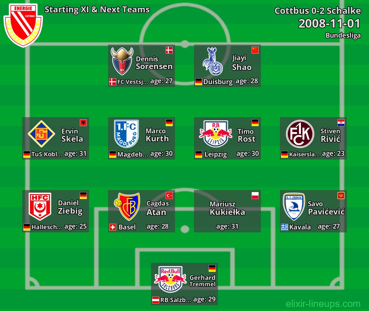 Cottbus Starting XI & Next Teams 2008-11-01