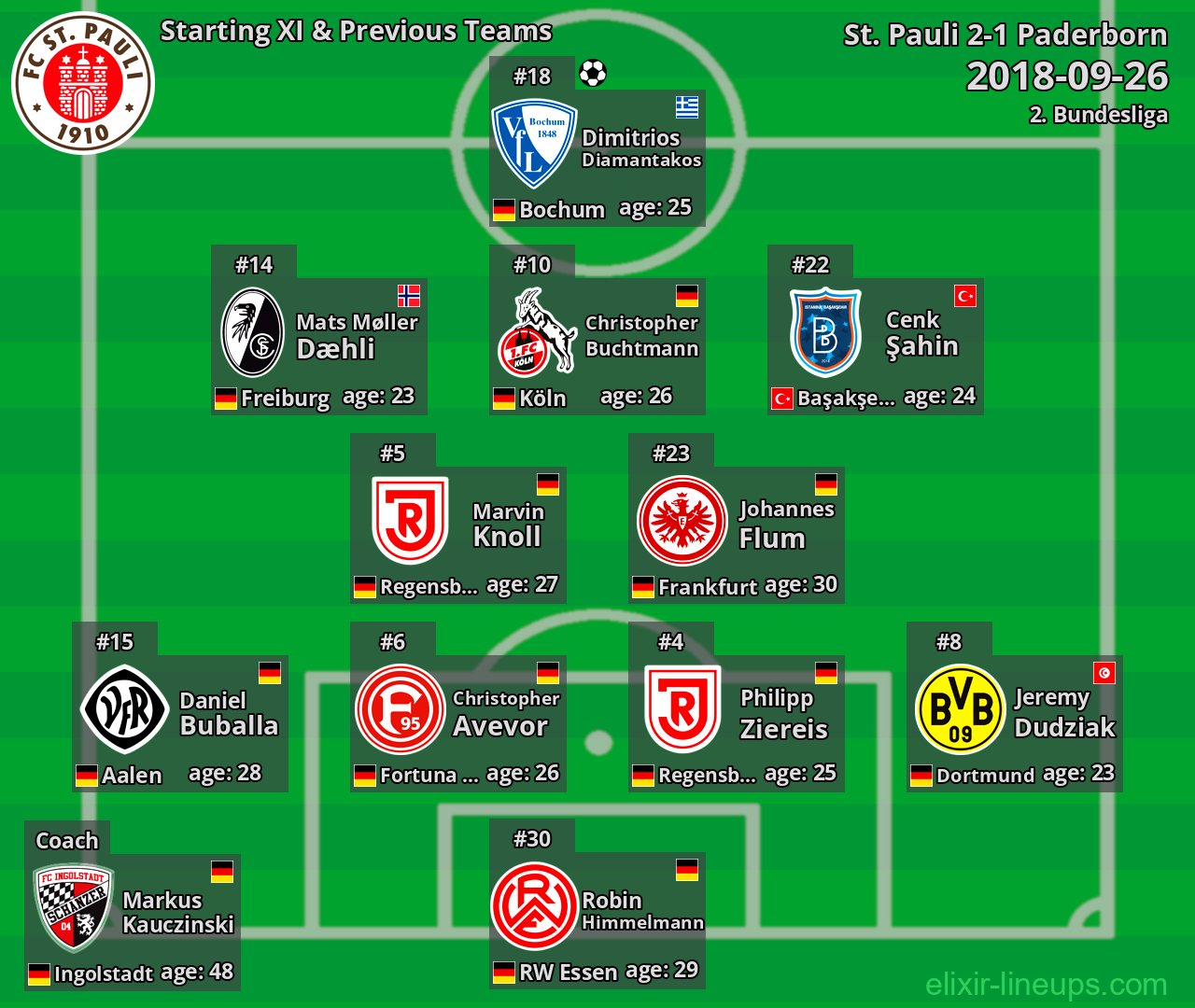 St. Pauli Starting XI & Previous Teams 2018-09-26