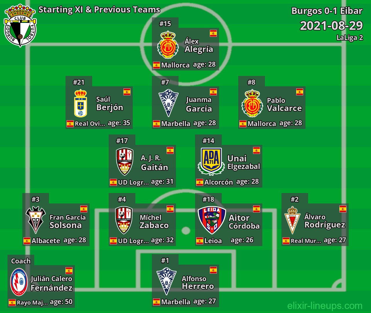 Burgos Starting XI & Previous Teams 2021-08-29
