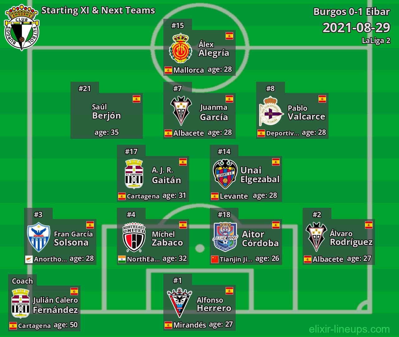 Burgos Starting XI & Next Teams 2021-08-29