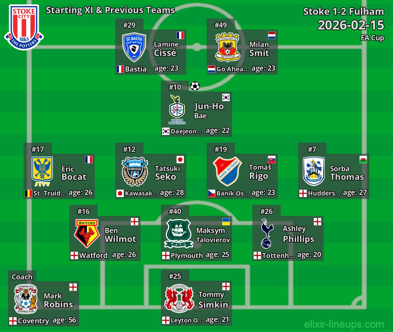 Stoke Starting XI & Previous Teams 2026-02-15