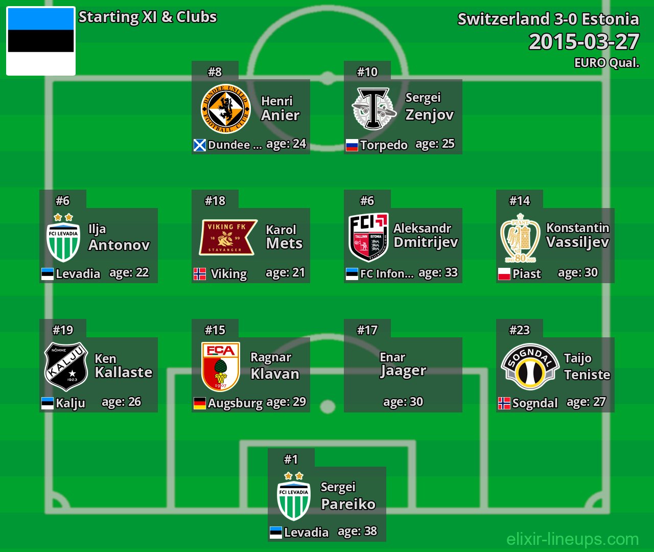 Estonia Starting XI 2015-03-27