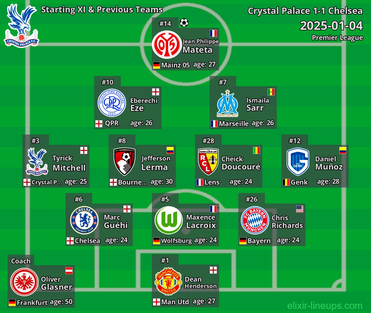 Crystal Palace Starting XI & Previous Teams 2025-01-04