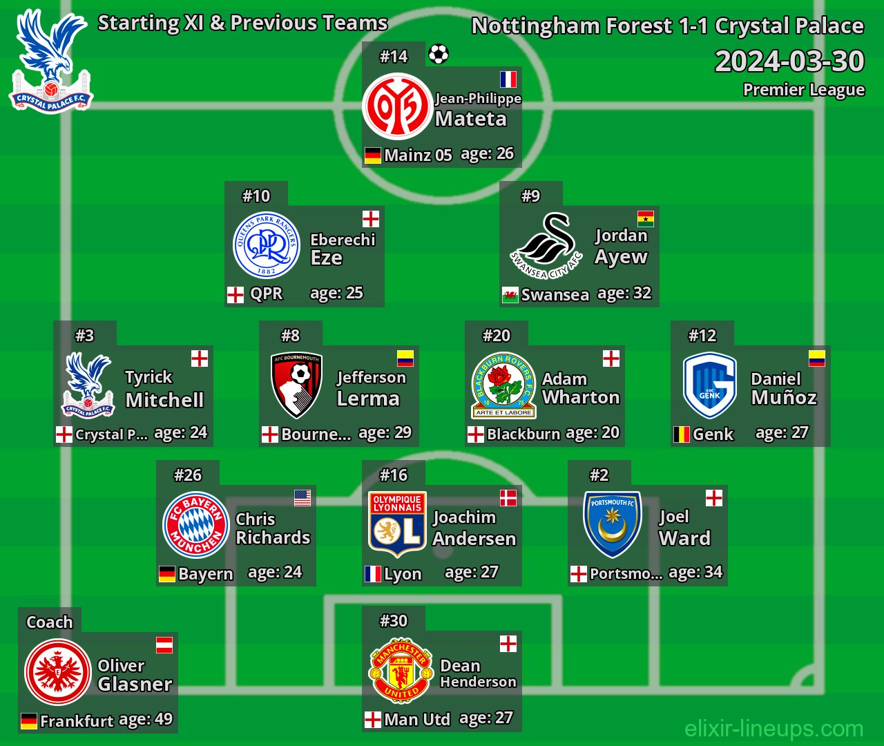 Crystal Palace Starting XI & Previous Teams 2024-03-30