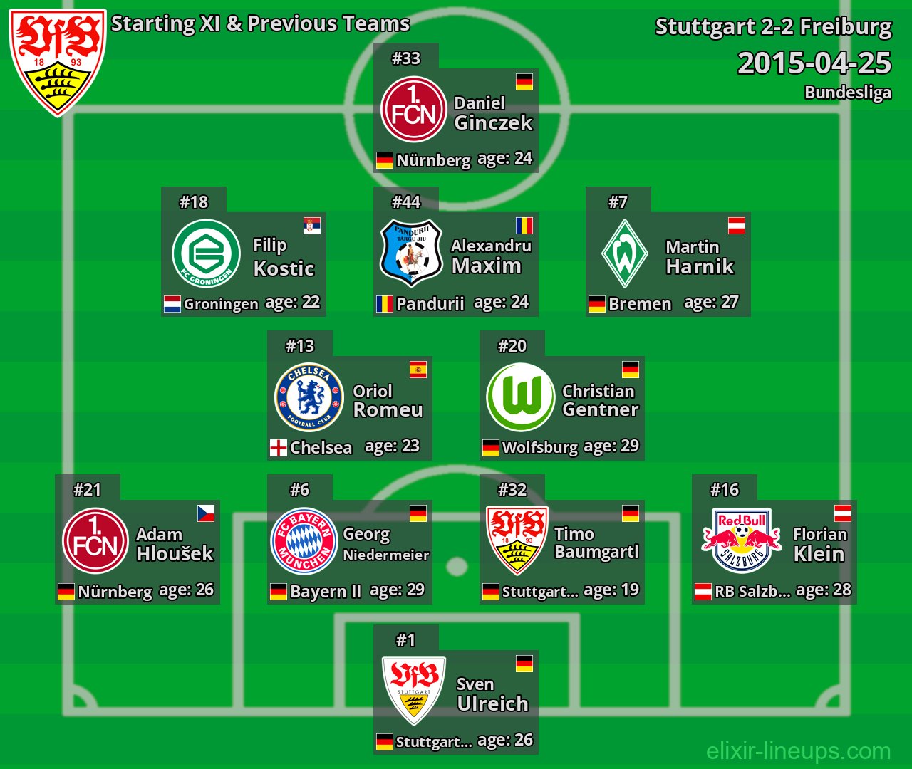 Stuttgart Starting XI & Previous Teams 2015-04-25