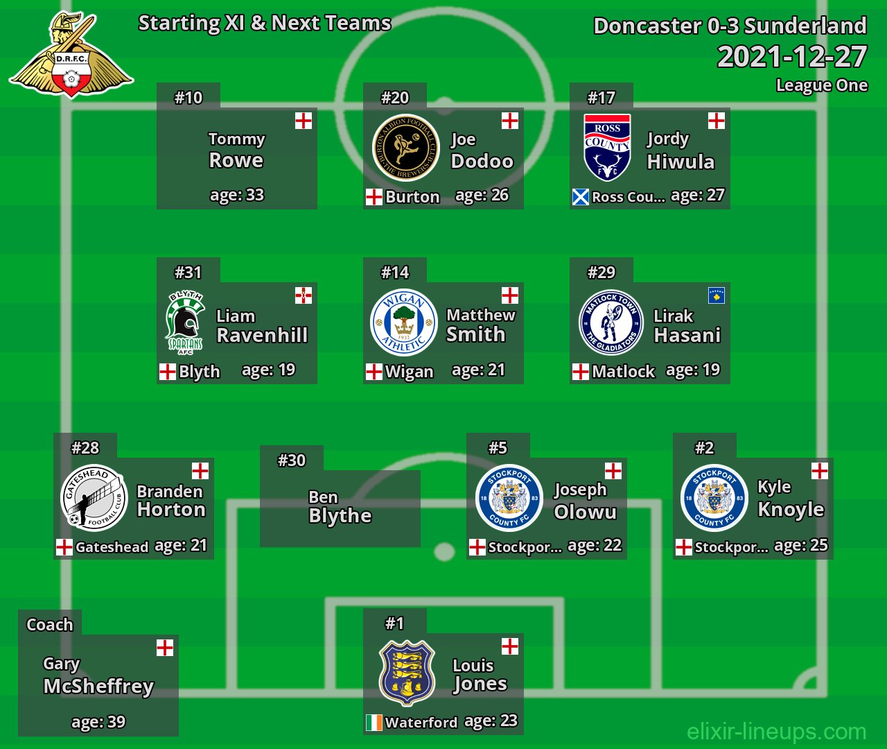 Doncaster Starting XI & Next Teams 2021-12-27